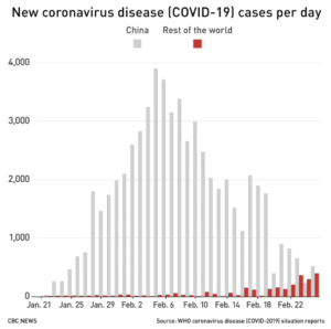 COVID-19 pandemic - China new coronavirus disease